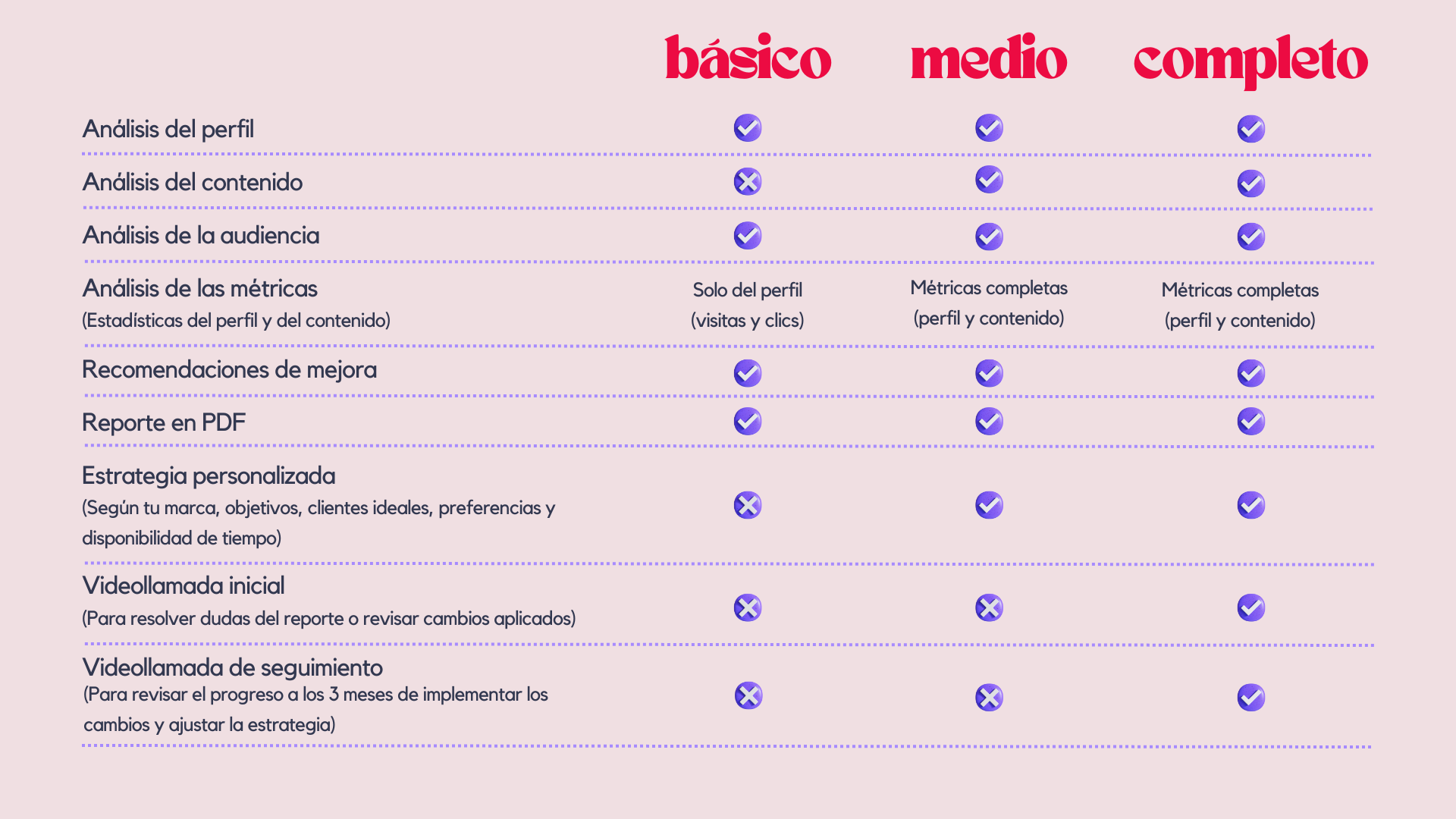 Planes del servicio de auditoría de redes sociales